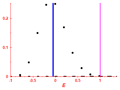 Strength function